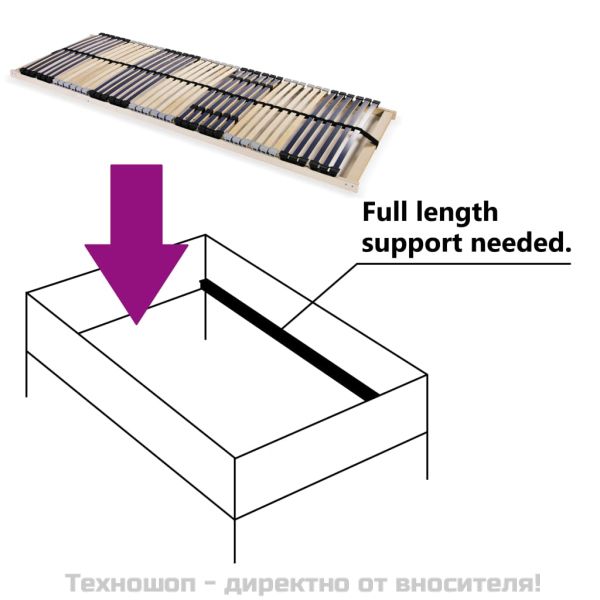 Подматрачна рамка с 42 ламела, 7 зони, 90x200 см