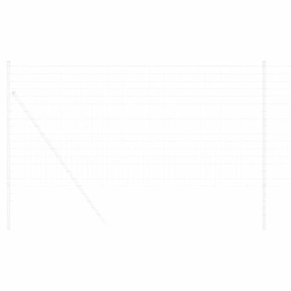 Европейска ограда 1 x 10 m Желязо с PVC покритие