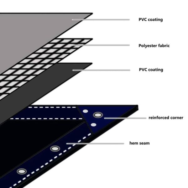 Найлон 650g / m² Маслиненозелено 2,5 x 3,5 m Канва с PVC покритие