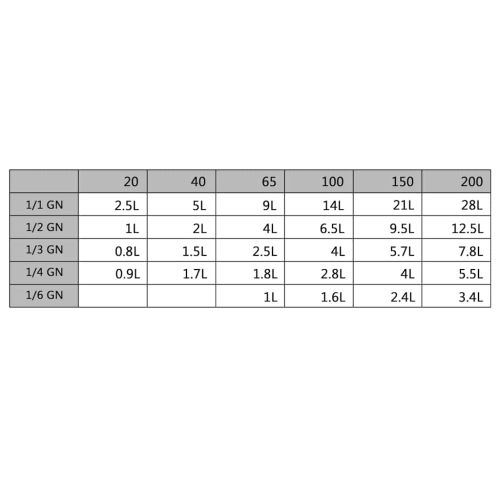Гастронорм контейнери 4 бр GN 1/4 200 мм неръждаема стомана
