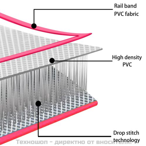 Надуваем дюшек за гимнастика с помпа, 300x100x15 см, PVC, розов