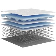 Матрак покет пружини, Medium, 180x200 см