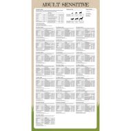 Премиум храна за кучета Adult Sensitive Lamb &amp; Rice 15 кг