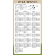 Премиум храна за кучета Adult Sensitive Lamb &amp; Rice 2 бр 30 кг