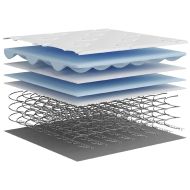 Матрак бонел пружини, Medium, 140x200 см