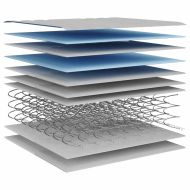 Матрак бонел пружини, Medium, 200x200 см