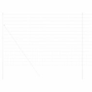 Европейска ограда 1,5 x 10 m Желязо с PVC покритие