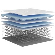 Матрак покет пружини, Medium, 200x200 см