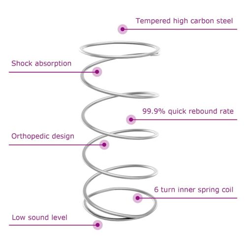 Легло с пружинирана основа Светлосиво 200 x 80 см Кадифе