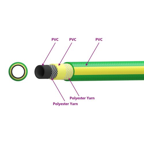 Градинска маркучка 5 слоя Зелен и жълт 1 / 2'' 20 м ПВЦ